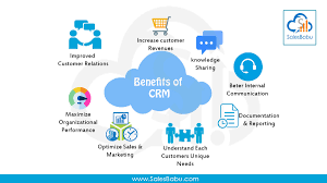 What is CRM